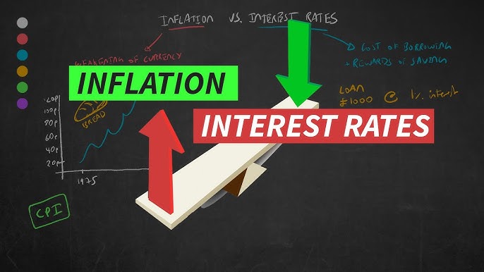 How the federal reserve influences your personal finances: Interest rates and inflation