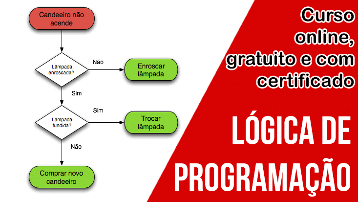 Lógica de Programação para Iniciantes: grátis, online e com certificado